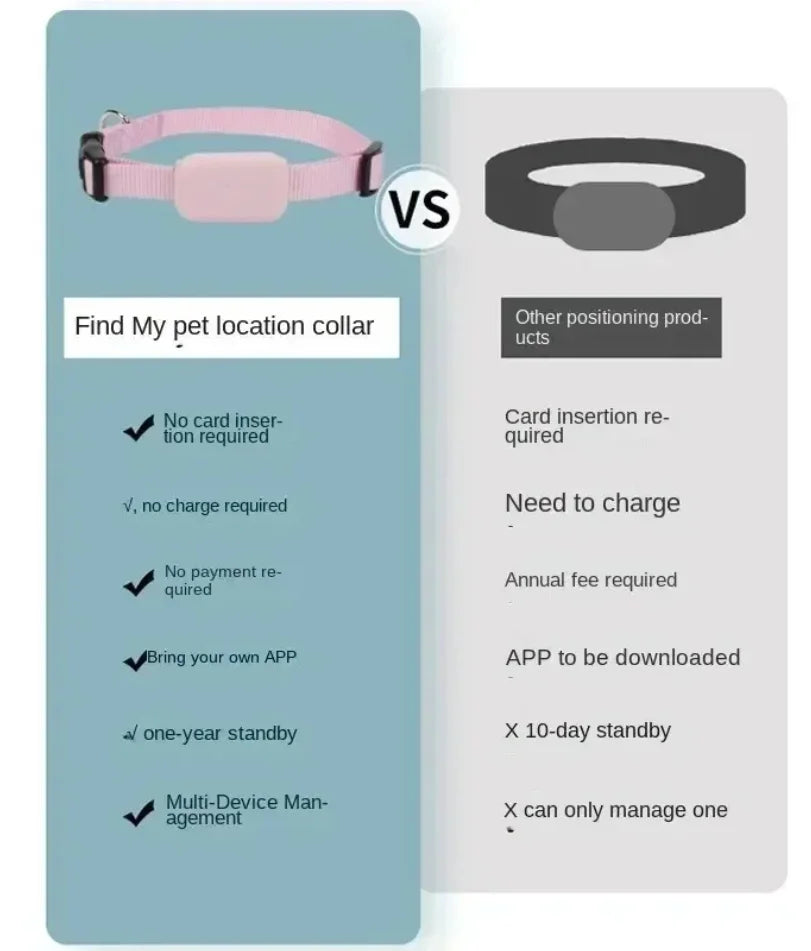 Pet Bluetooth GPS Tracker Dog Mini Tracking Movement Alert Collars Anti Lost Tracker for Cats and Puppies Remote Global Locator