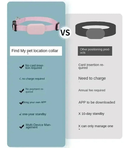 Pet Bluetooth GPS Tracker Dog Mini Tracking Movement Alert Collars Anti Lost Tracker for Cats and Puppies Remote Global Locator